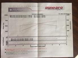 2017 Grabber Blue Ford Mustang GT Street Fighter Dyno Graph