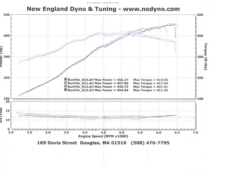 2005  Ford Mustang GT Vortech S-Trim Supercharger Dyno Graph