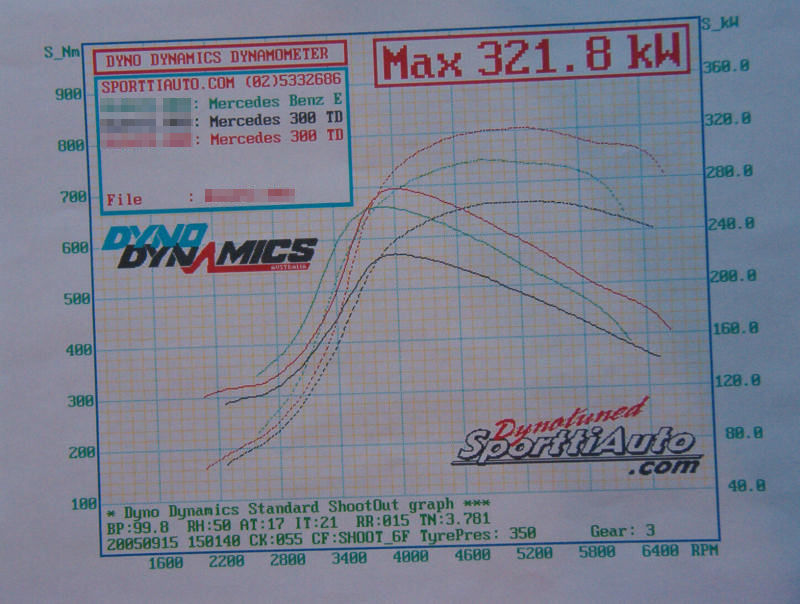 1996  Mercedes-Benz E300 turbodiesel Dyno Graph