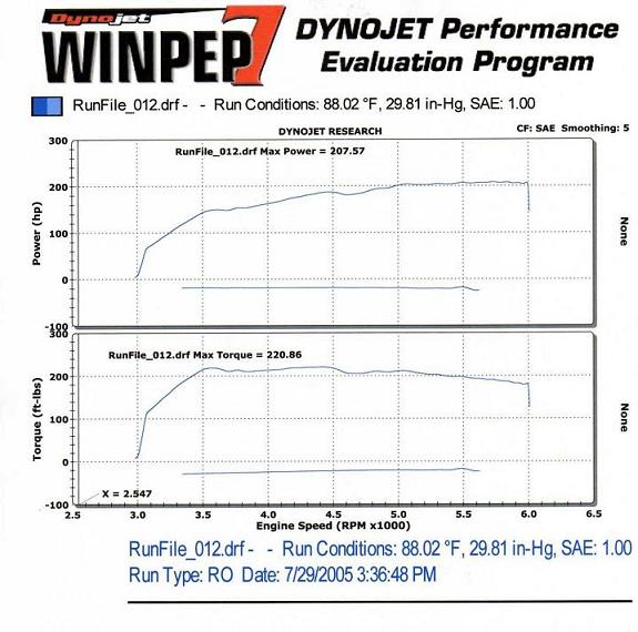 2000  Ford Focus ZX3 Turbo Dyno Graph