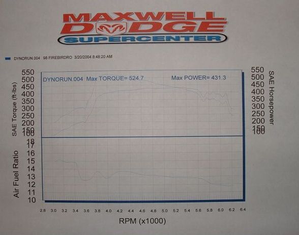 1998  Pontiac Firebird Formula  Dyno Graph