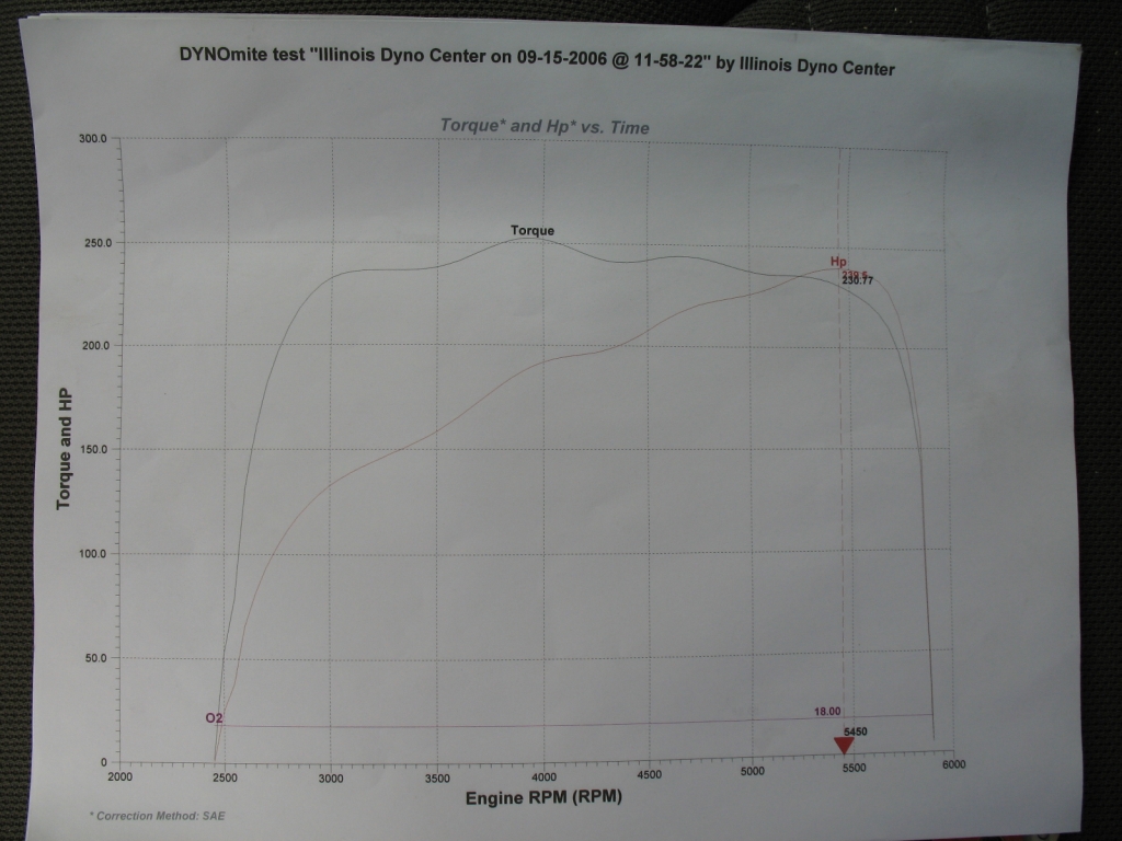 2005  Nissan Xterra S Dyno Graph