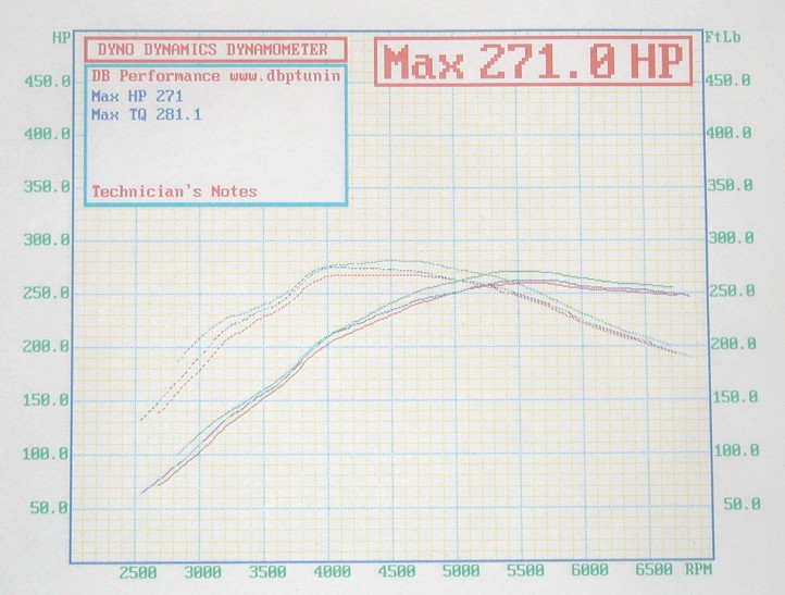 2004  Subaru Forester XTi Dyno Graph