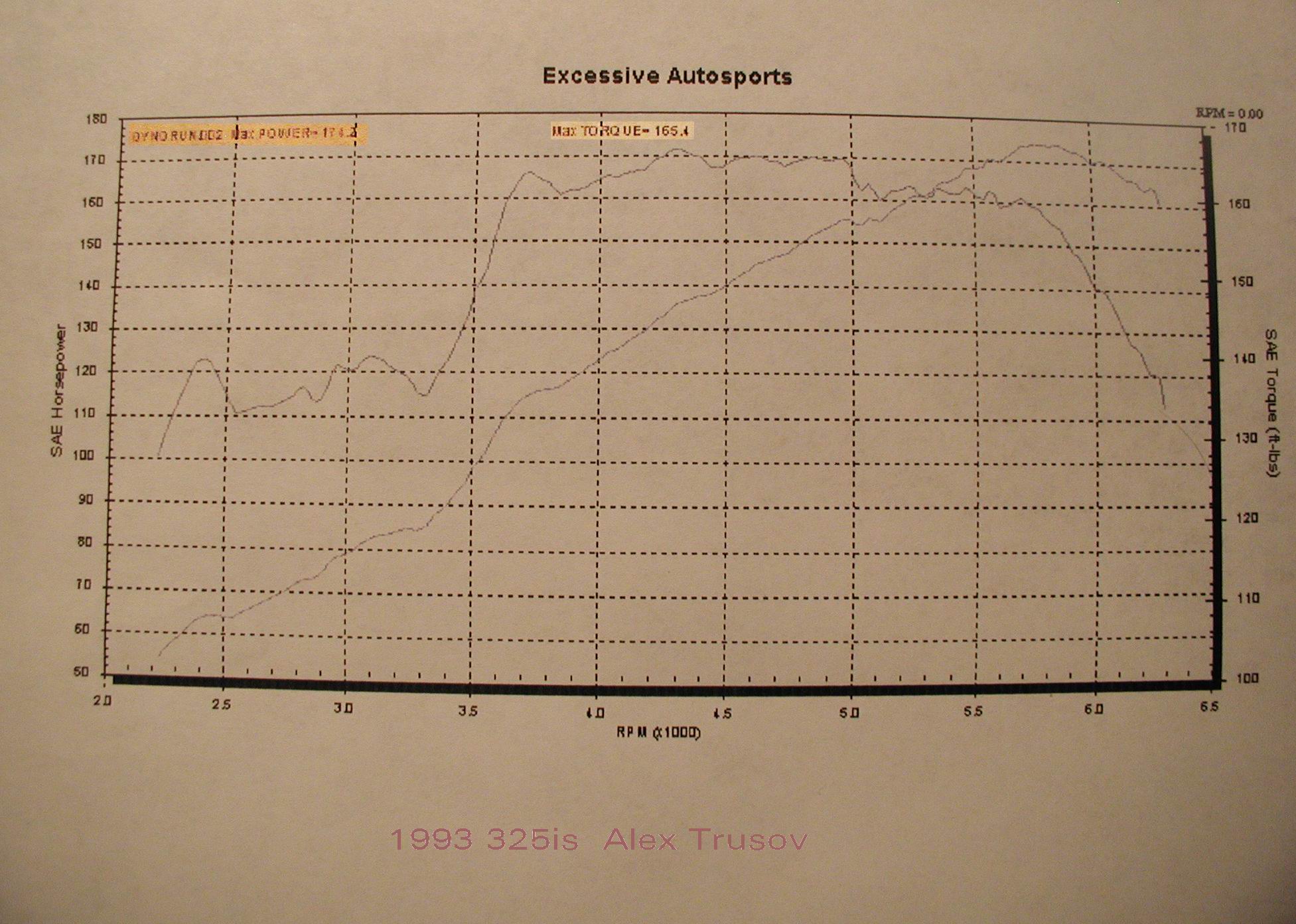 1993  BMW 325is  Dyno Graph