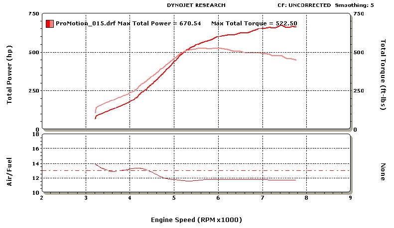 1995  Eagle Talon TSi AWD Dyno Graph