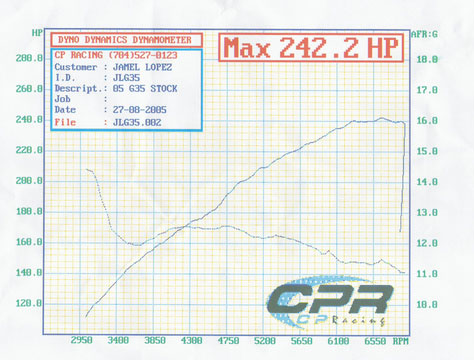 2005  Infiniti G35 Coupe Dyno Graph