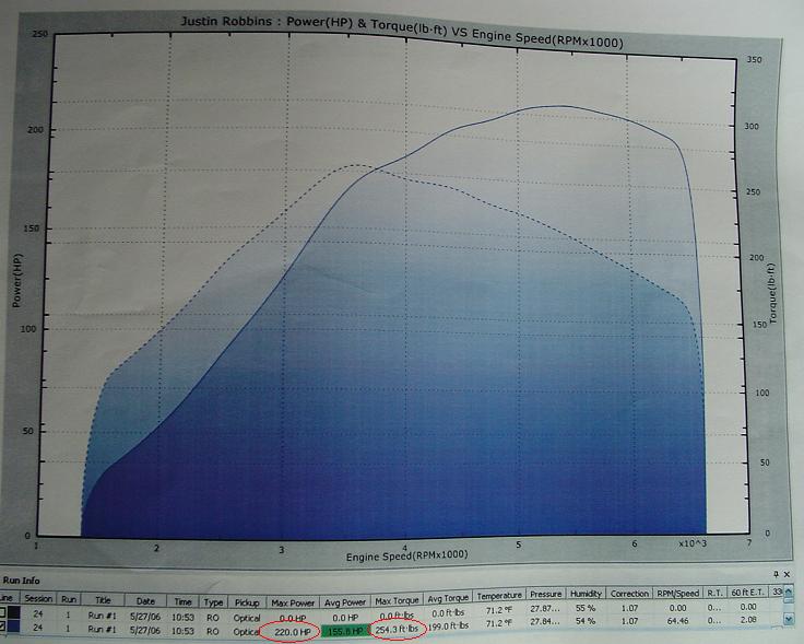 2002  Volkswagen Jetta 1.8T Dyno Graph