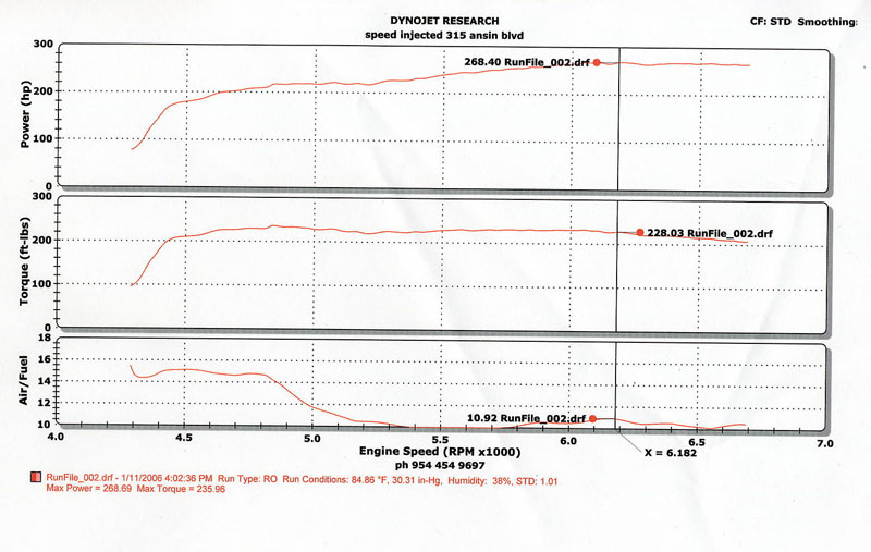 2006  Lexus IS350 Sport Dyno Graph
