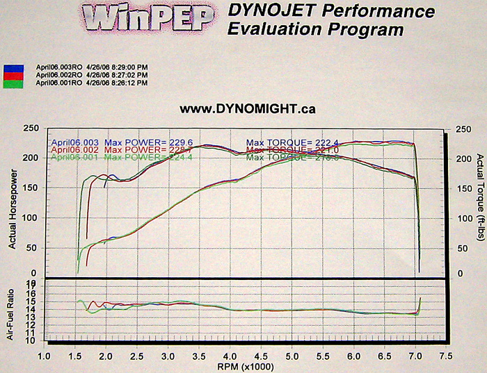 2001  BMW 330Ci  Dyno Graph