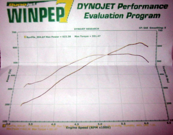 2001  BMW M5 Supercharger Dyno Graph