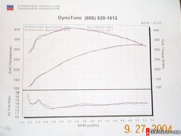 1984  Oldsmobile Cutlass Supreme  Dyno Graph