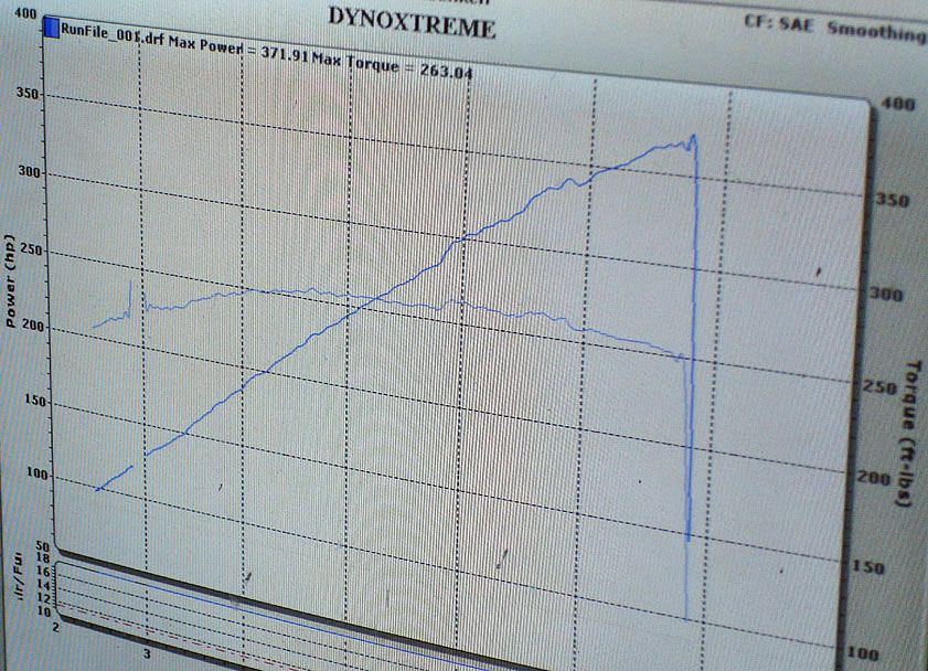 1992  Acura NSX Comptech Supercharger Dyno Graph