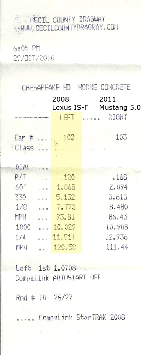 2008  Lexus IS-F  Timeslip Scan