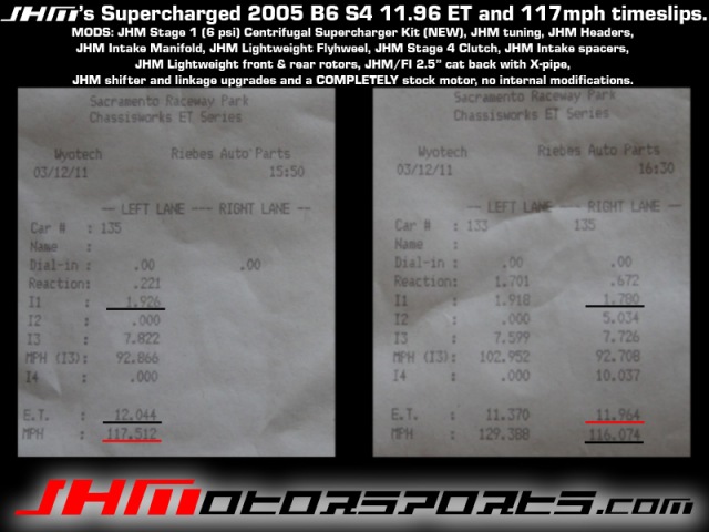 2005  Audi S4  Timeslip Scan