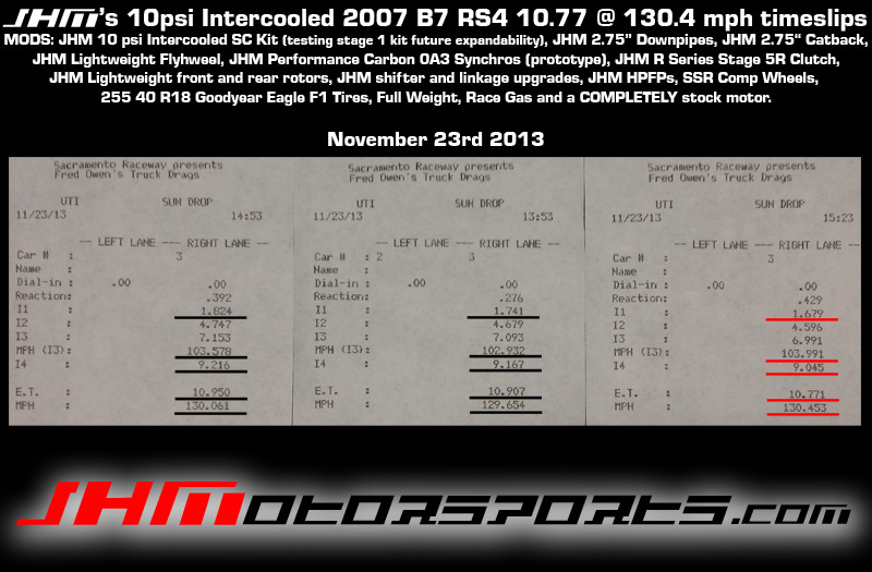 2007  Audi RS-4  Timeslip Scan